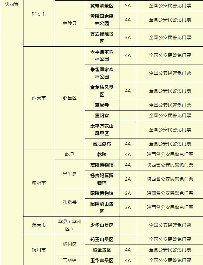 警官证免费景点2021图片