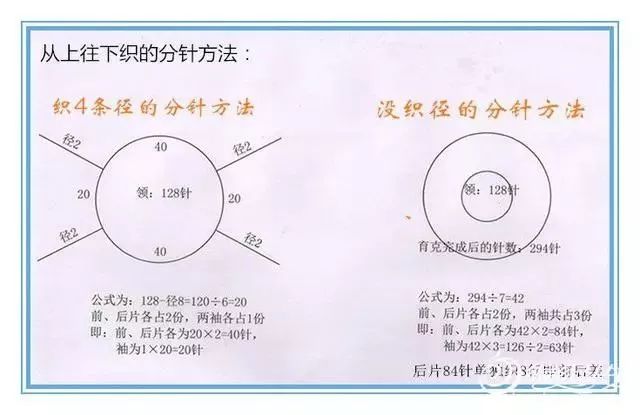 圆下摆毛衣编织方法图片