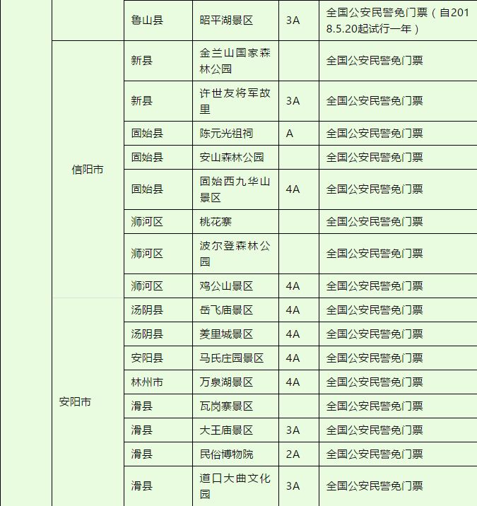 警察景区免票政策图片