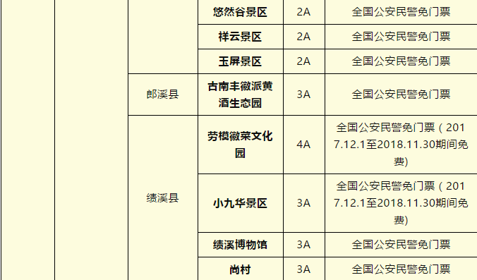 自9月6日起,公安机关人民警察持本人《人民警察证》,可以免票免费游览