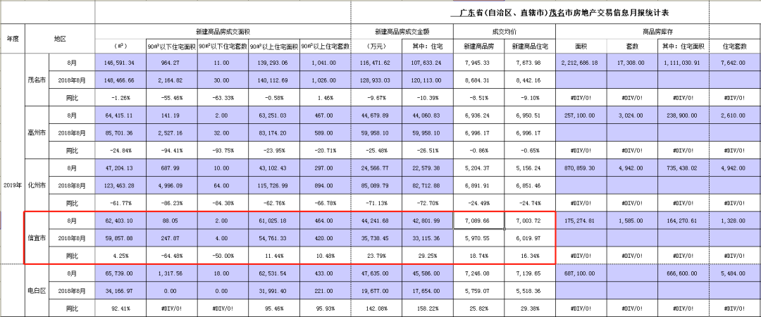 信宜房产信息网