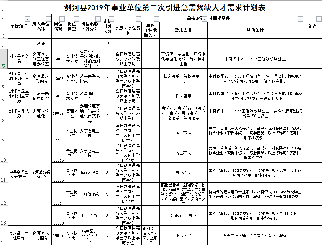 重磅贵州省直单位各市州事业单位招聘458名事业编人员马上开始报名