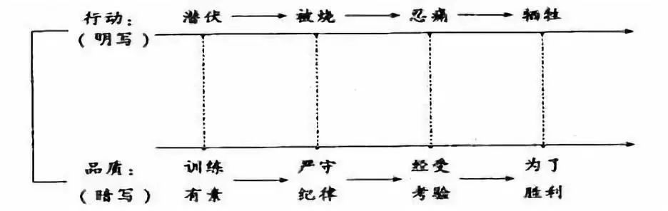 史上最全的中小學教師板書種類彙總收藏學習