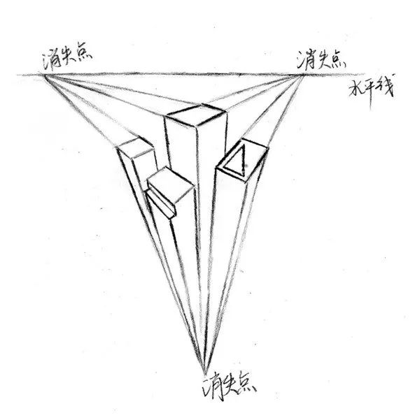 第三个消失点必须和画面保持垂直的主视线,必须使其和视角的二等分线