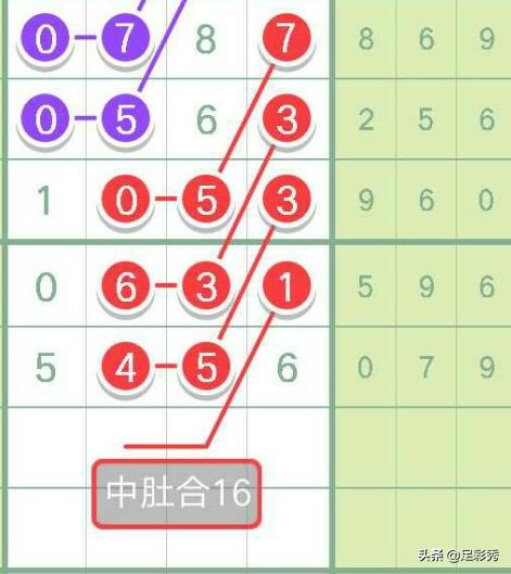 七星彩19105期"独胆英雄"好图好规与您分享