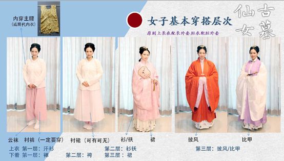 仕女閣古裝攝影帶您一文秒懂明朝那些漢服