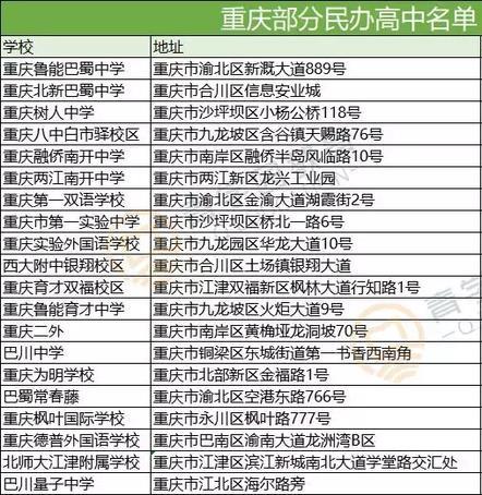 重庆高中学校有哪些?2019联招校、民办校等盘点(图3)