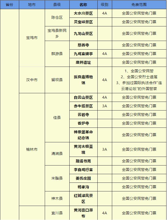 辽宁省警官证免费景点图片