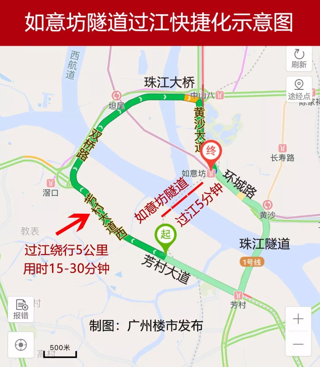 如意坊隧道全長1511米,沉管段長618米,雙向6車道.