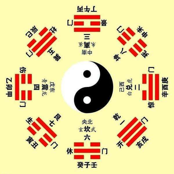 先天为体,后天为用,后天八卦的这些知识需要你记得!_乾六