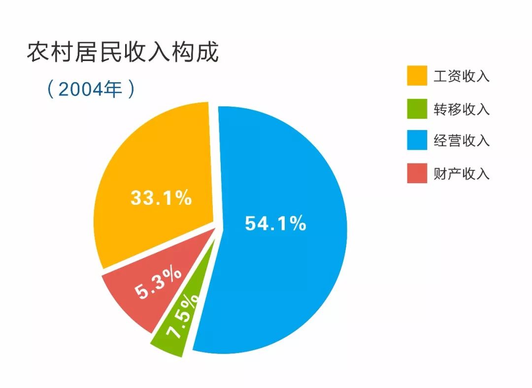 一,人民生活实现从温饱不足到迈向高水平全面小康