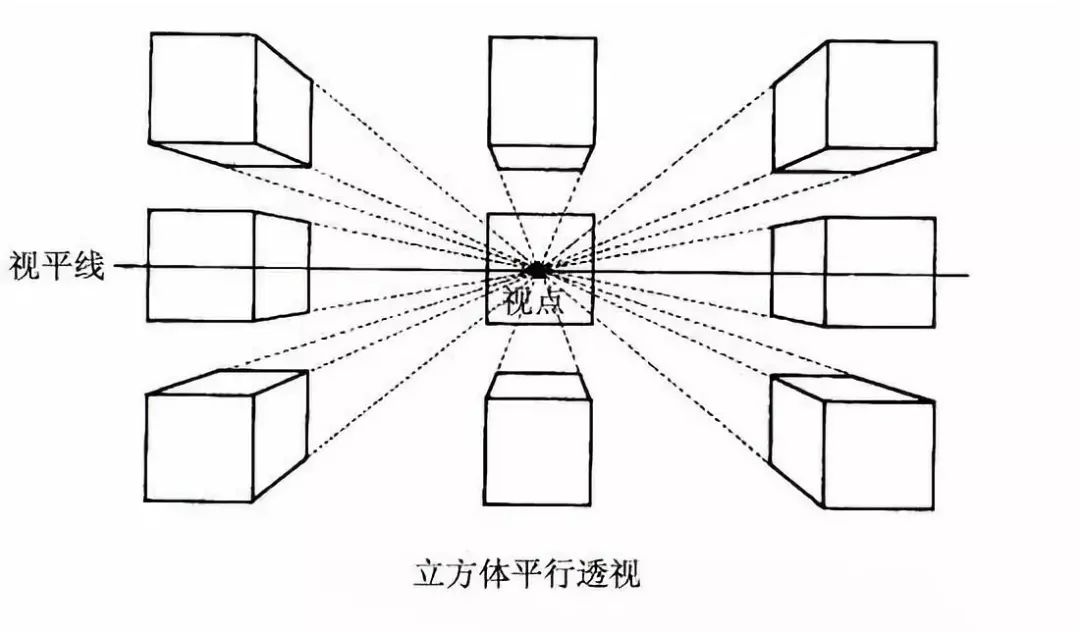 三点透视是一种绘图方法,一般用于超高层建筑,俯瞰图或仰视图.