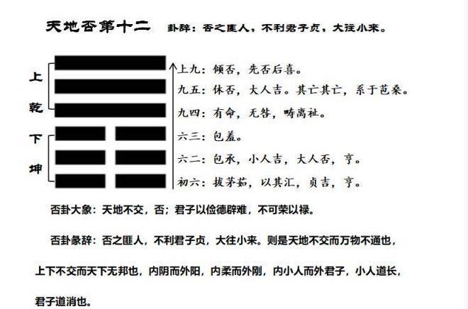 乾卦彖辞,乾卦卦辞,乾卦坤卦(第2页)_大山谷图库
