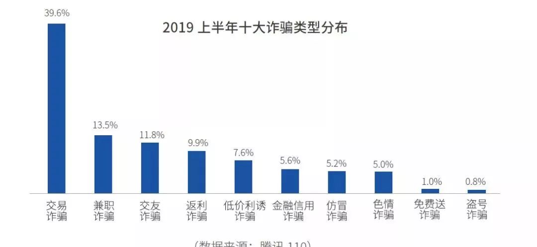 电信诈骗遇对手大妈还是你大妈