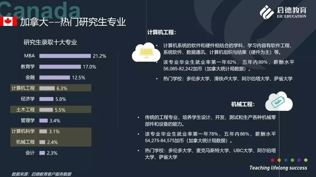 理工科留學生回國就業人數最多stem專業中計算機相關最熱門