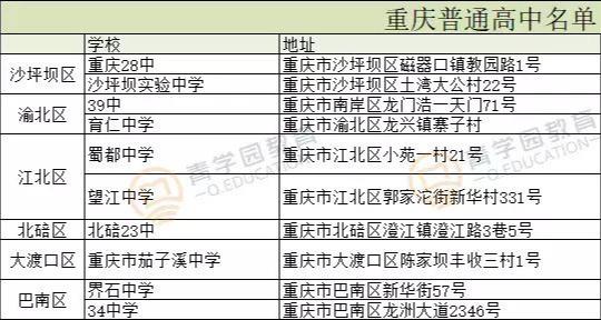 重庆高中学校有哪些?2019联招校、民办校等盘点(图4)