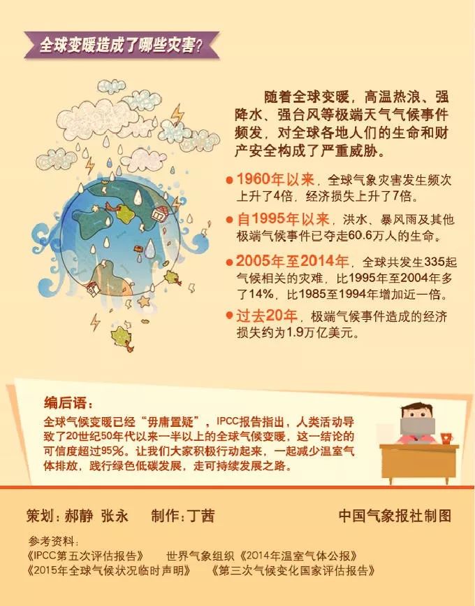 【气象科普】这些事实告诉你气候在变暖