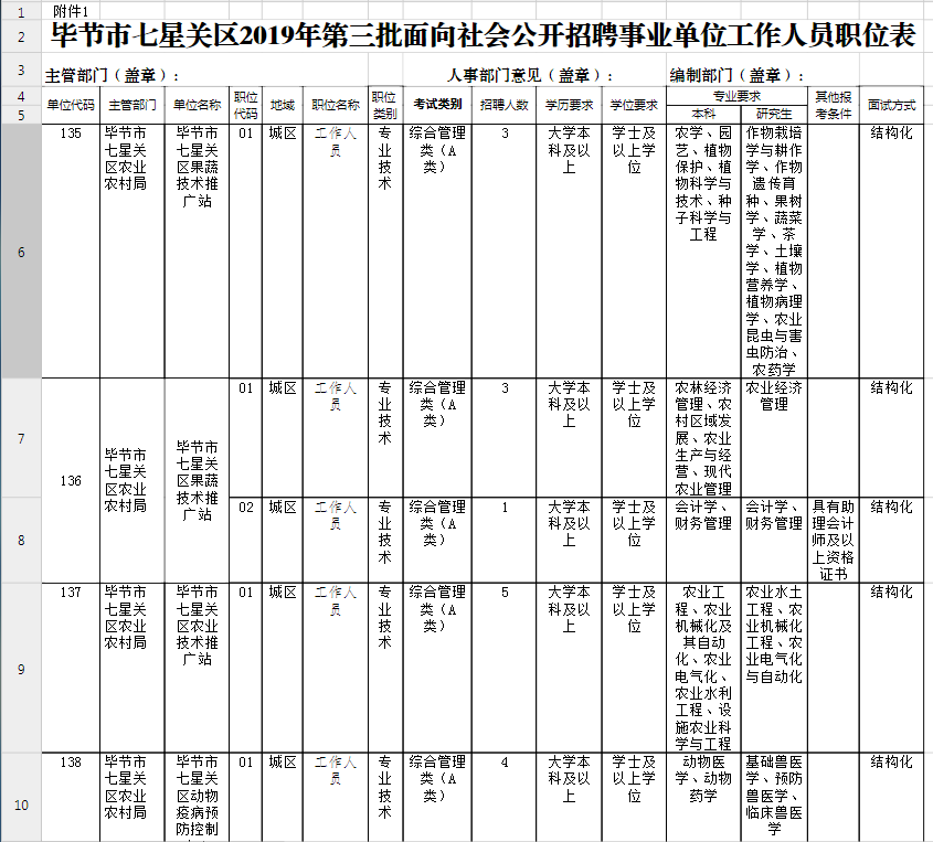 重磅贵州省直单位各市州事业单位招聘458名事业编人员马上开始报名