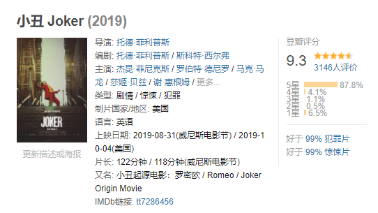 从威尼斯电影节开始以来,《小丑》就收获了无数的赞美,有观众评价称