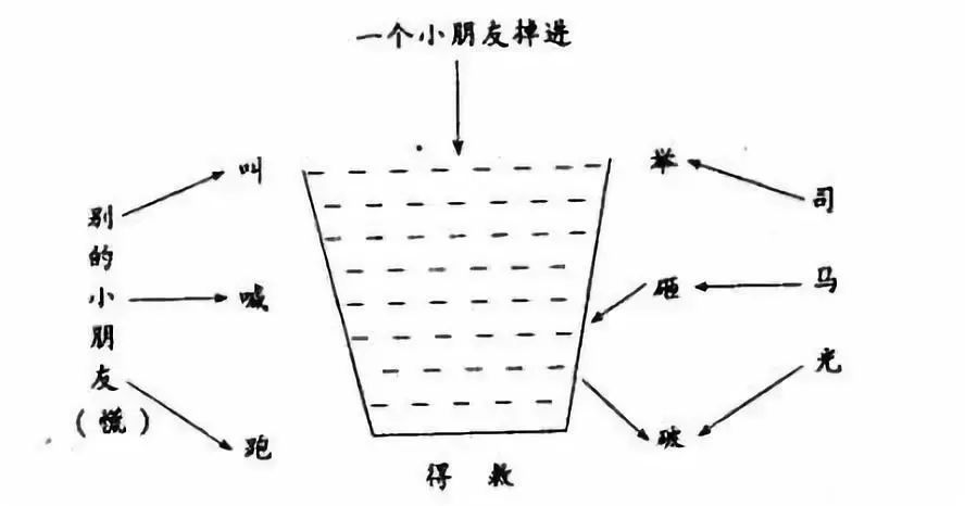 史上最全的中小学教师板书种类汇总收藏学习