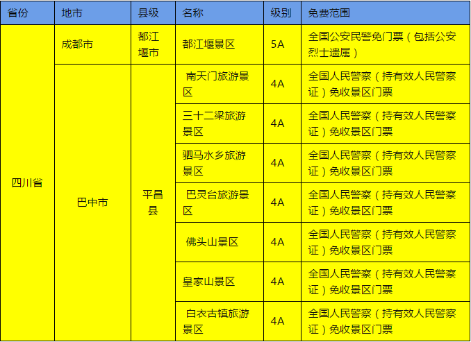 最新全国警察免费景点图片