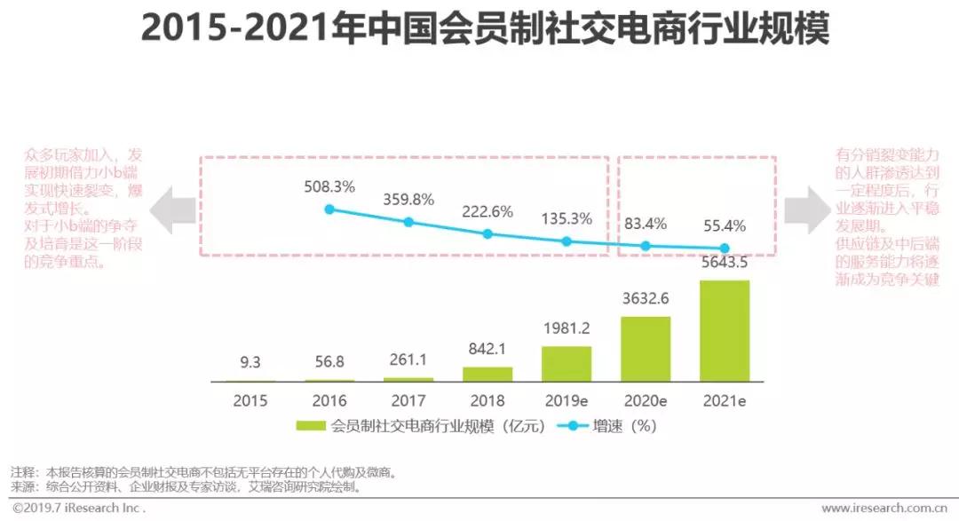 电商行业资讯