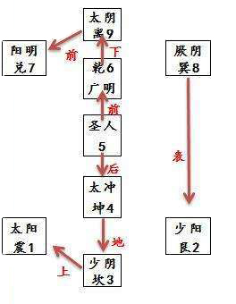 董仲舒|刘先银经典点说：董仲舒《春秋繁露》《易经》阴阳五行的时空数字形成阴阳图解