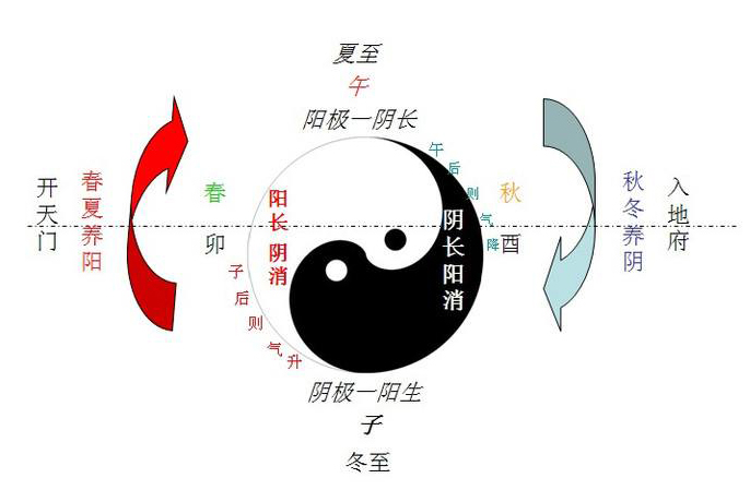 董仲舒|刘先银经典点说：董仲舒《春秋繁露》《易经》阴阳五行的时空数字形成阴阳图解