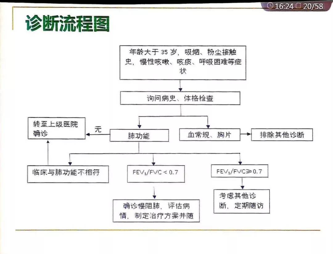 肺功能检查步骤图图片