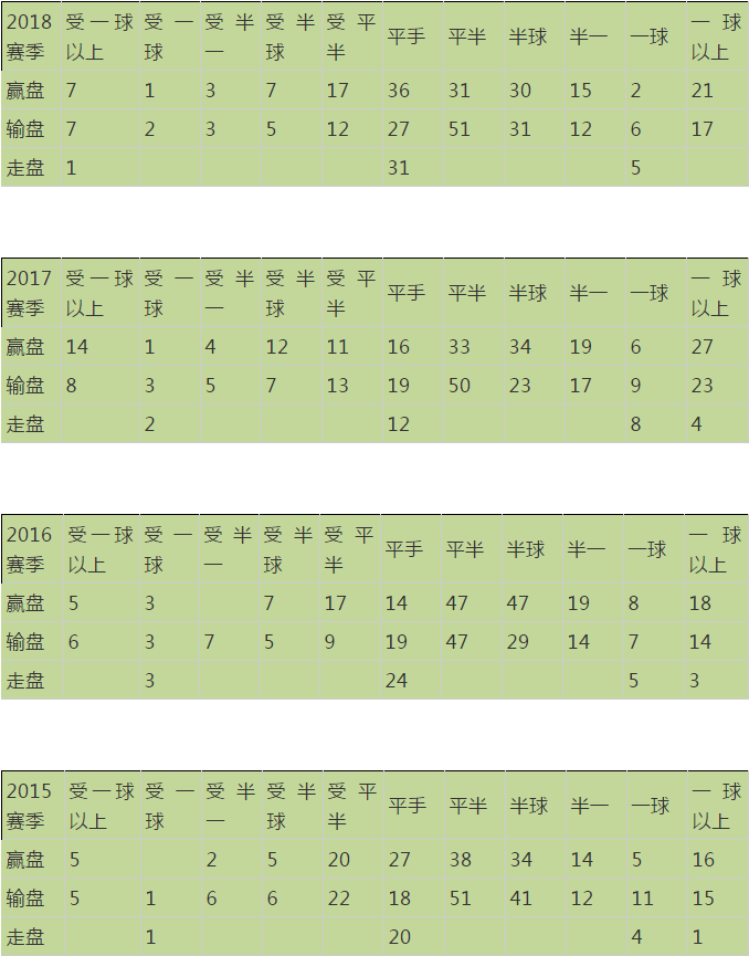 法甲积分(法甲积分榜)