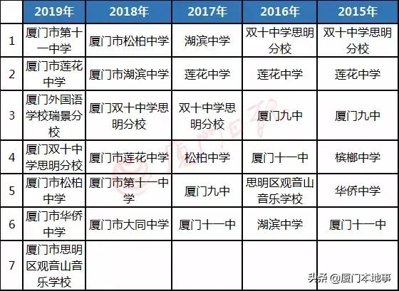 2019厦门初中升高中质量奖出炉！这些老师受表彰(图10)