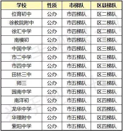 原創上海教育資源差距有多大有的躺著上重點有的萬里挑一過獨木橋