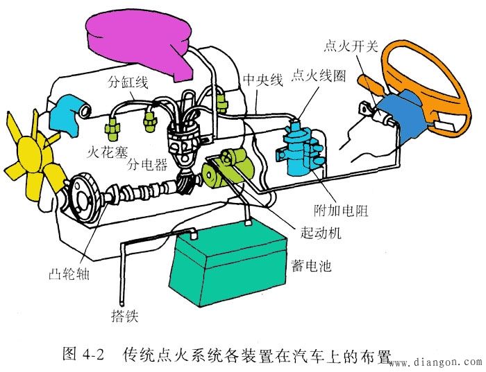 涡轮增压养护小技巧