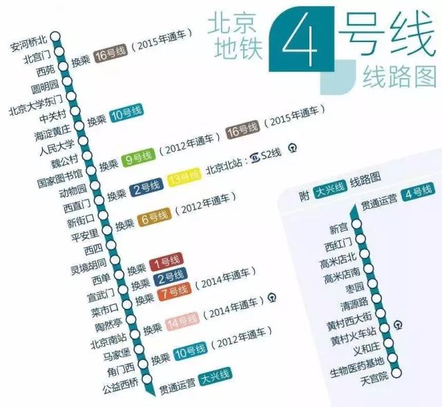 天宫院地铁4号线路图图片