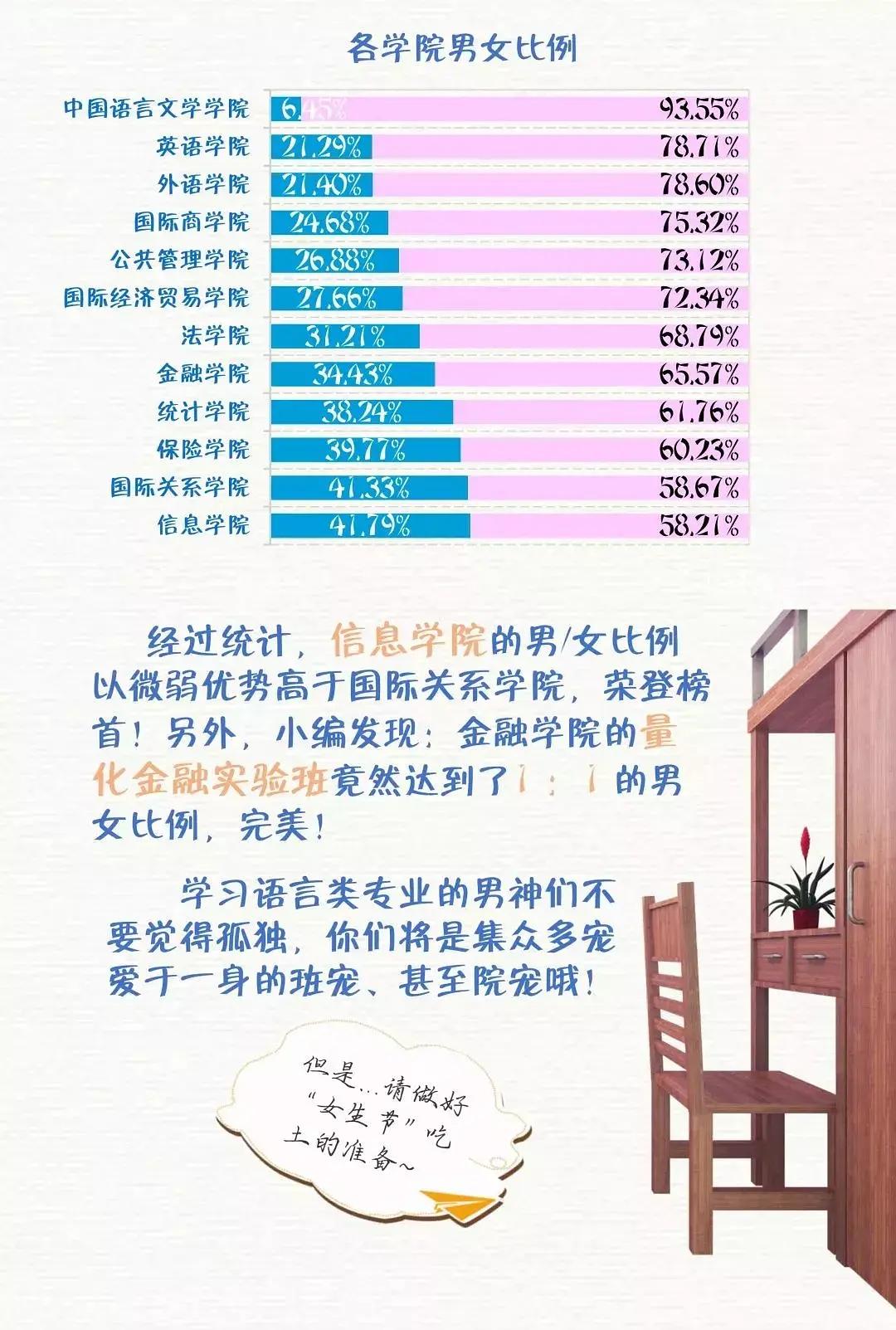 院系专业分布苏州大学同济大学北京航空航天大学武汉理工大学男女比例