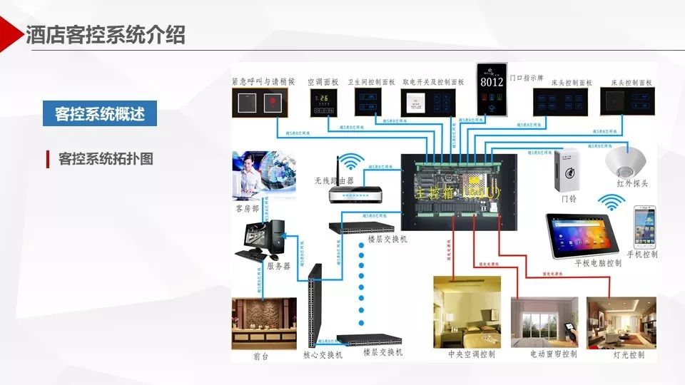 弱電工程酒店客控系統學習資料