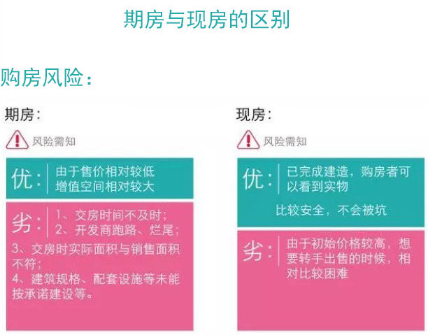 期房和现房各有什么优劣该怎么选