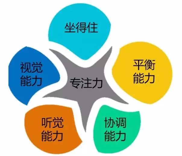 让孩子从开学阶段做起,注重专注力的养成,形成学习不拖拉,注意力集中