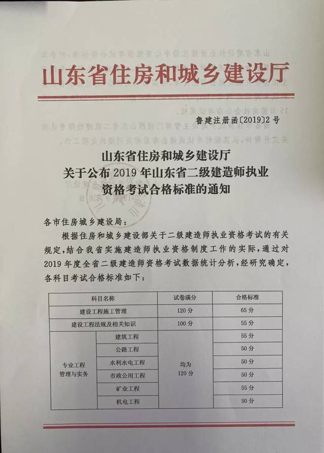 山东省二建合格标准已公布