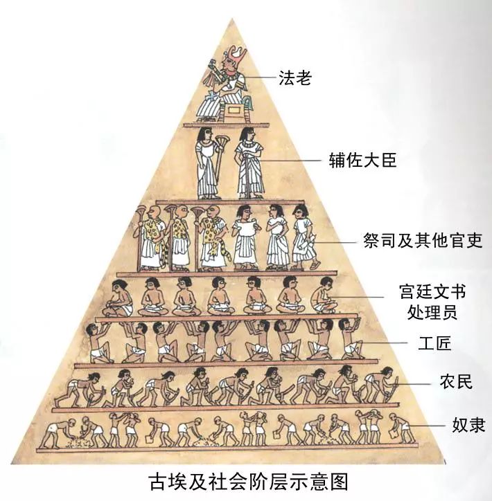 1,背景:知识点三:金字塔e,为自己修筑金字塔.