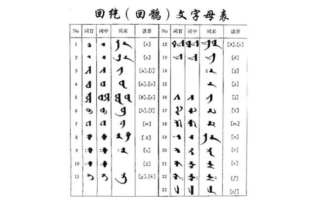 文字-梵文《陀罗尼经咒》婆罗米文字系统的古文字:梵文,焉耆龟兹文