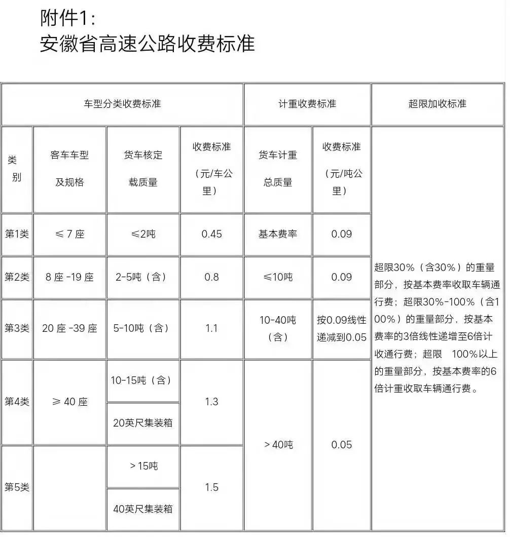 318国道青阳至池州段设站收费获省府批复:预计10月开收