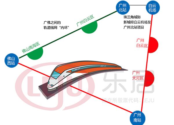 市轨道交通局正积极争取广佛环线北段纳入近期实施并尽早动