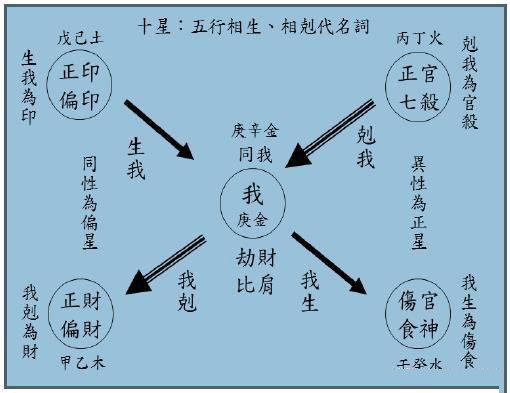 老刘说易八字预测婚姻断语日柱为配偶宫男以财为妻女以官杀为
