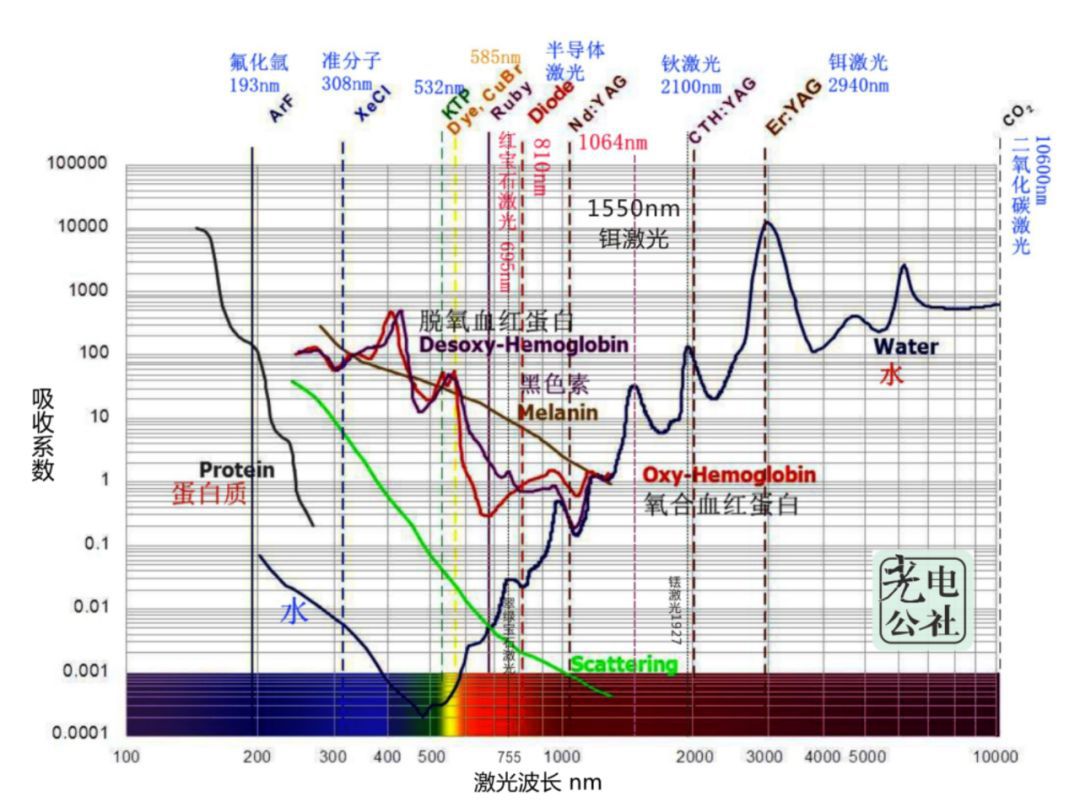 林允秦岚这么频繁的做激光,不怕反黑吗?