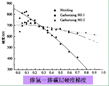细说渗氮在线测量新方案 - 气体汇