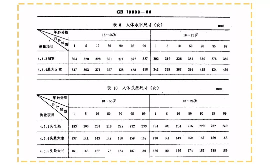 而根据gb 10000