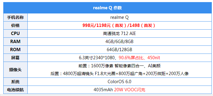 realme q评测:越级而生,真正的千元四摄强机!_手机