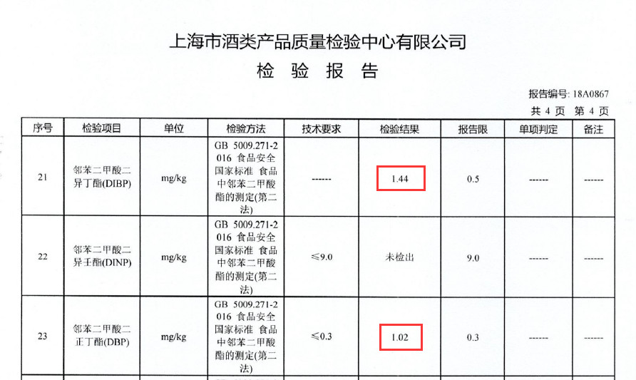 你还在担心白酒中的塑化剂?我们送检了茅台,五粮液,西凤酒等