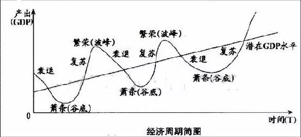 小心这7个投资心理陷阱